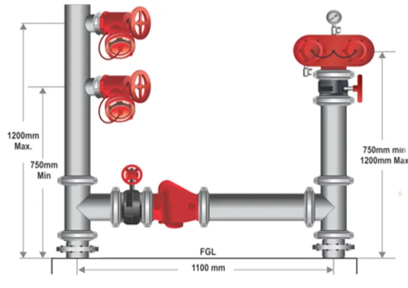Fire Hydrant Systems in Australia: Complete Guide to AS 2419 Compliance