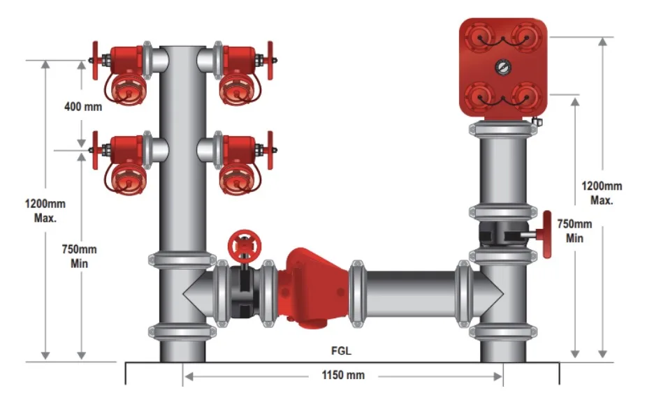150mm Quad Booster (Compact Design) & Feed Hydrant Roll Groove  Gal