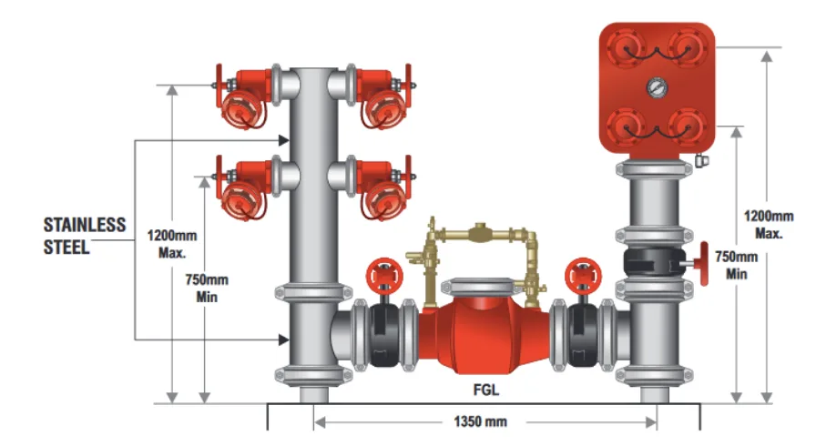 150mm Quad Booster (Compact Design) & Feed Hydrant Roll Groove with Metered Single Detector Check Valve & Booster Valve