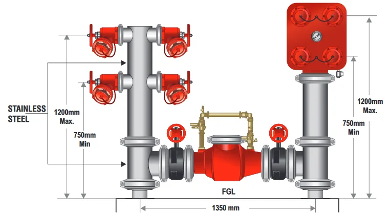 150mm Quad Booster (Compact Design) & Feed Hydrant Roll Groove with Single Detector Check Valve
