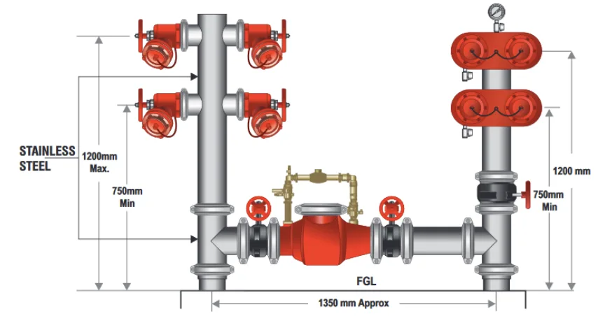 150mm Quad Booster & Feed Hydrant Roll Groove with Metered Single Detector Check Valve & Booster Valve