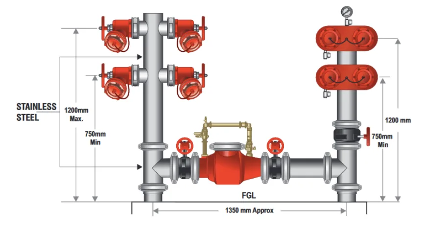 150mm Quad Booster & Feed Hydrant Roll Groove with Single Detector Check Valve & Booster Valve