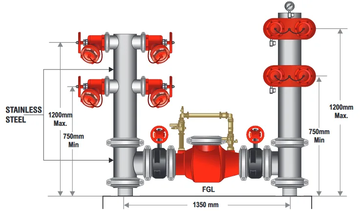150mm Quad Booster & Feed Hydrant Roll Groove with Single Detector Check Valve